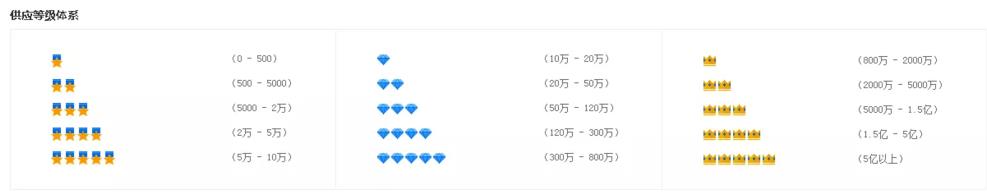 15招教你阿里巴巴店鋪運(yùn)營(yíng)提高店鋪權(quán)重