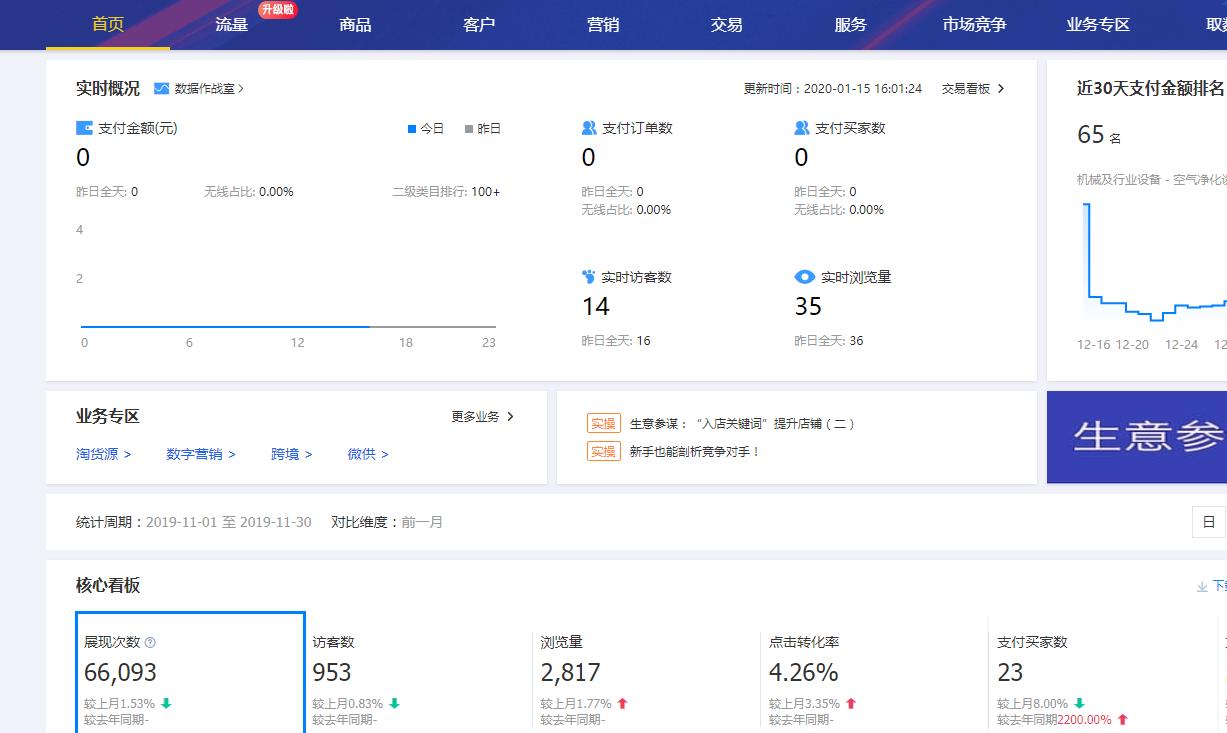 阿里巴巴店鋪運營管理日常工作