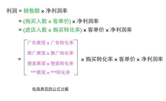 轉(zhuǎn)化率公式.jpeg