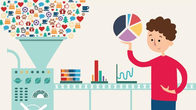 阿里巴巴電商運營必懂的五大公式