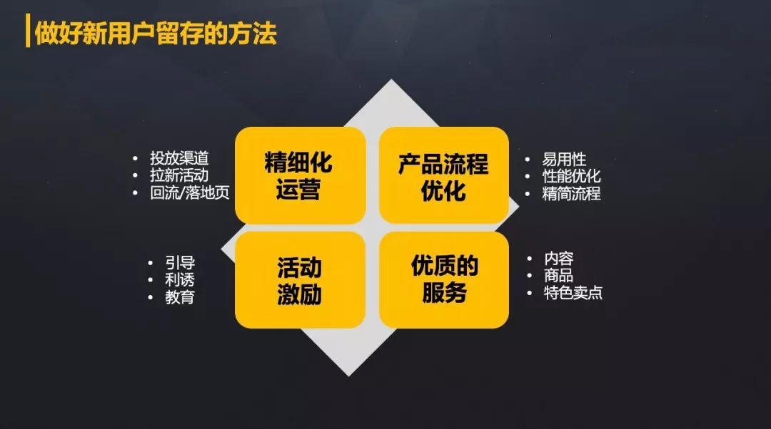 企業(yè)運營中如何做好用戶留存？