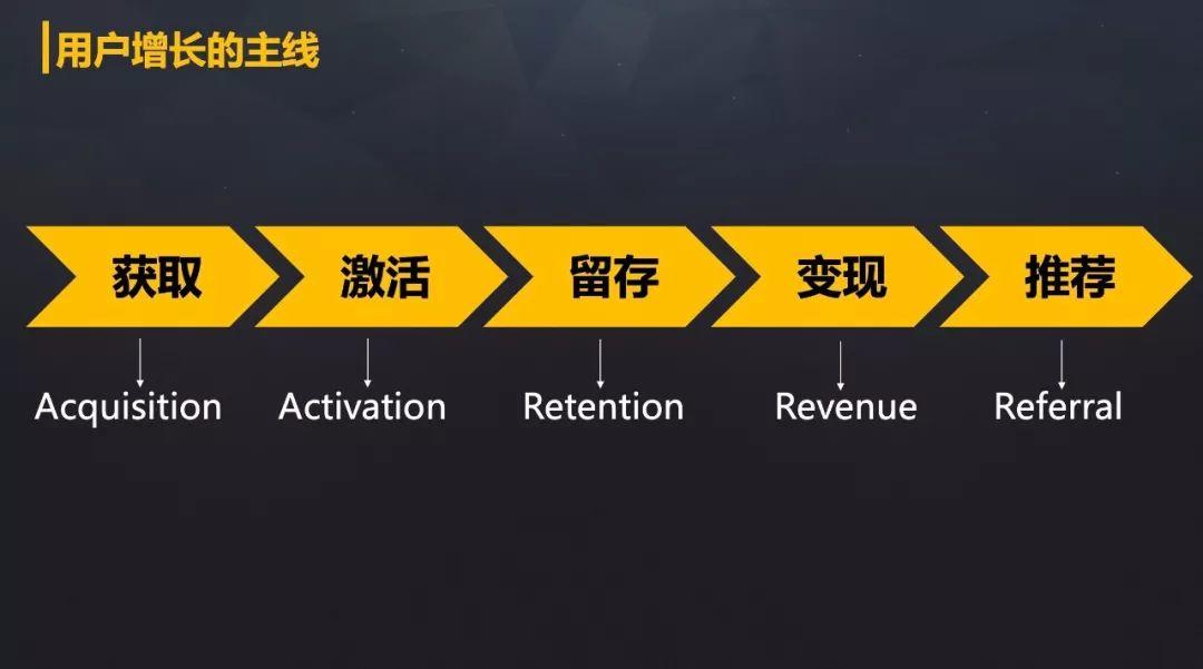 什么是用戶增長2.jpeg