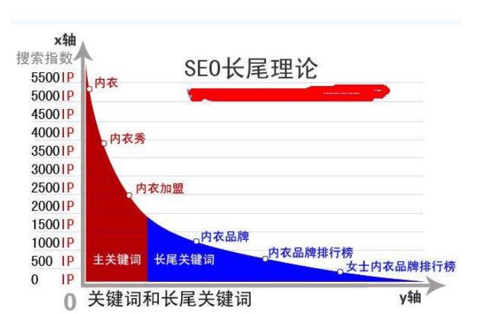 長(zhǎng)尾關(guān)鍵詞.jpg