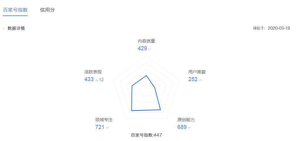 百家號(hào)指數(shù).jpg 百家號(hào)指數(shù).jpg