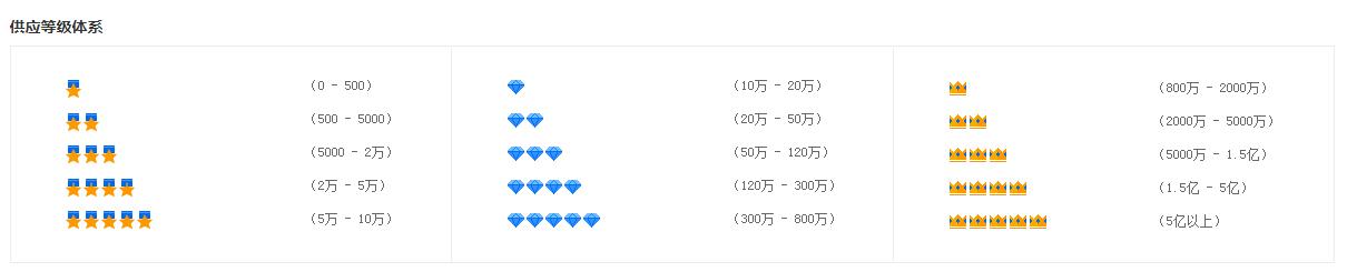 1688供應等級體系.jpg