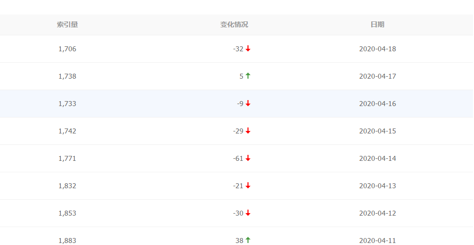 百度索引量變化.png 百度索引量變化.png