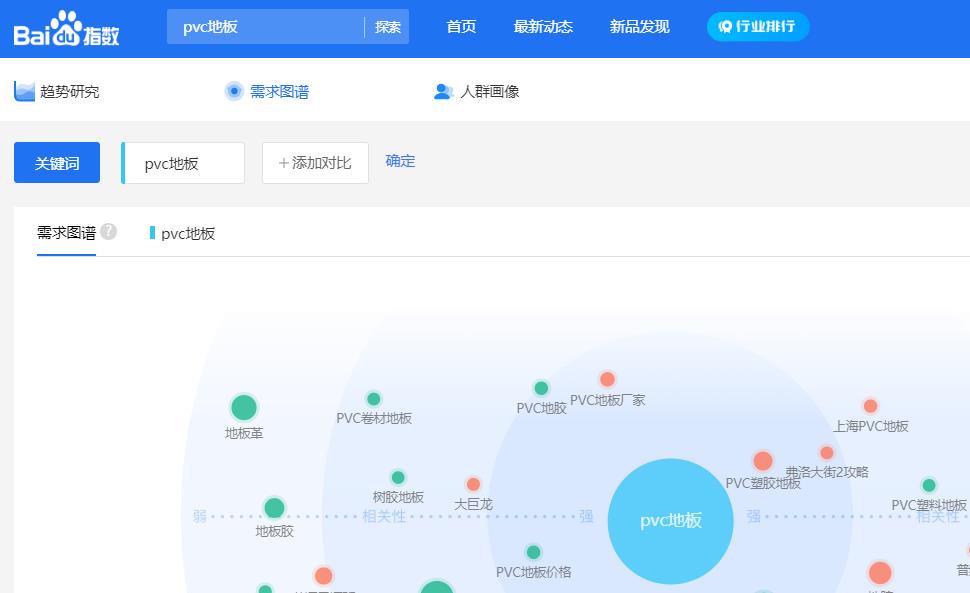 百度指數(shù)需求圖譜.jpg 百度指數(shù)需求圖譜.jpg