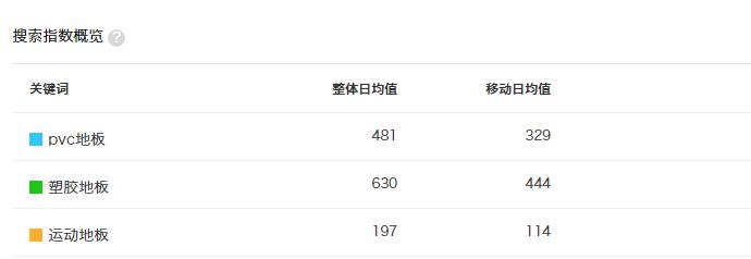PVC地板關(guān)鍵詞.jpg