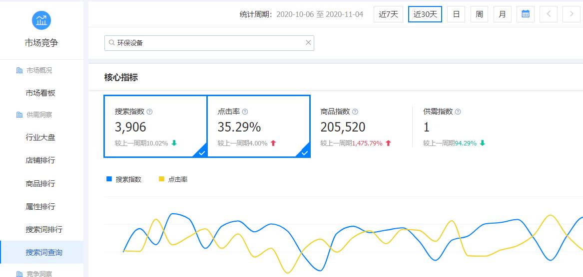 生意參謀搜索詞查詢.jpg 生意參謀搜索詞查詢.jpg