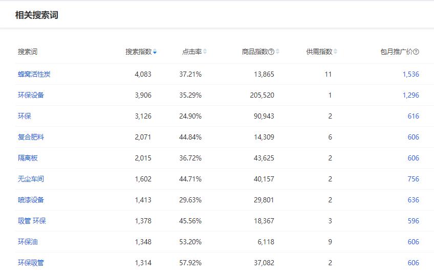 生意參謀相關(guān)搜索詞.jpg 生意參謀相關(guān)搜索詞.jpg