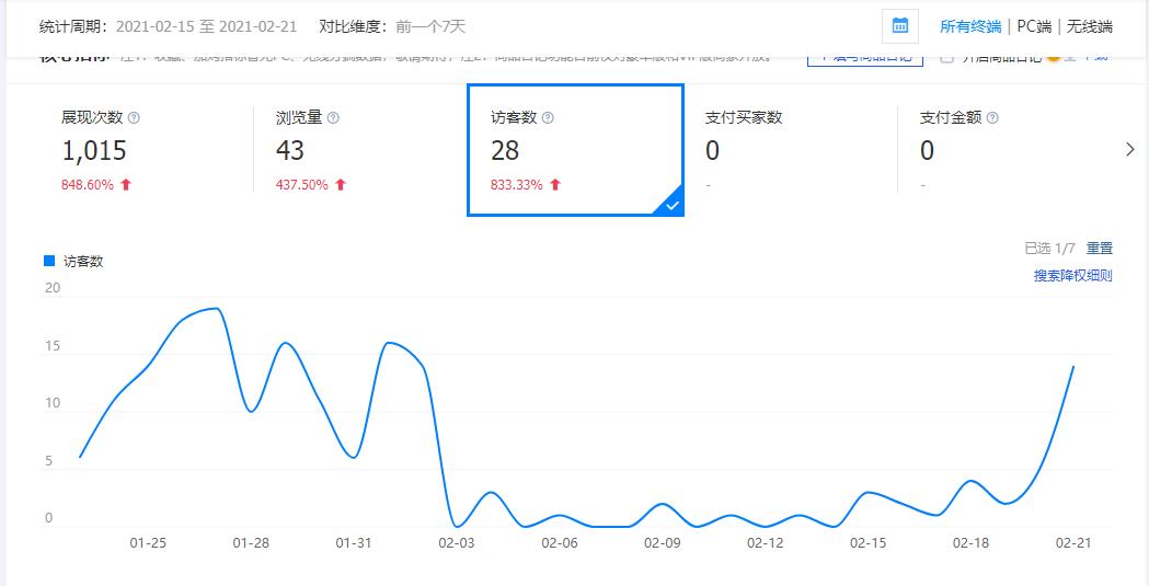 生意參謀單品優(yōu)化.jpg 生意參謀單品優(yōu)化.jpg
