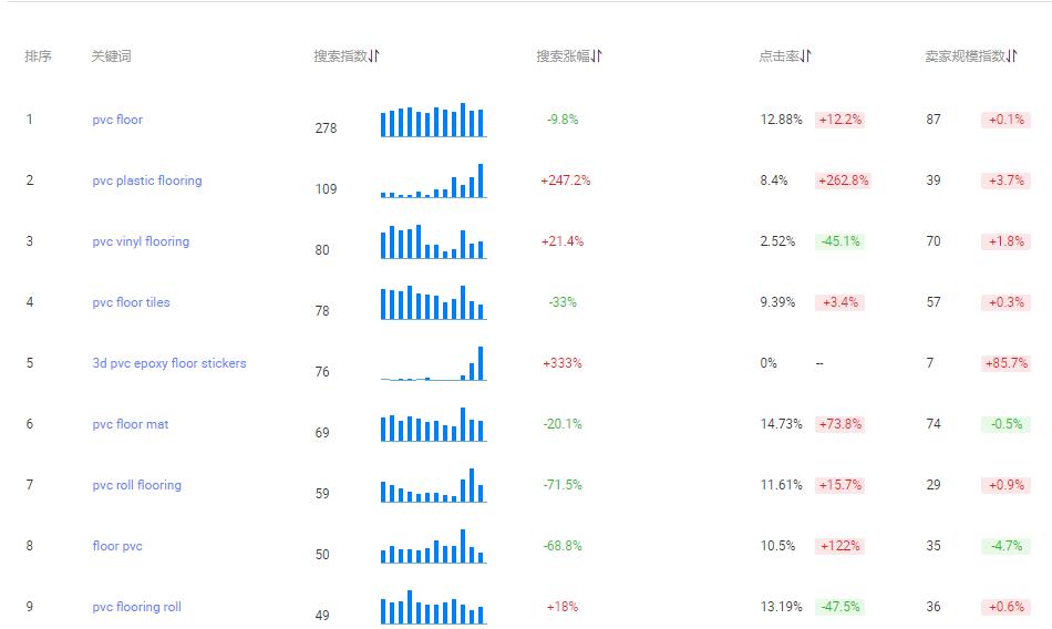 哪些產(chǎn)品適合布局阿里國際站？