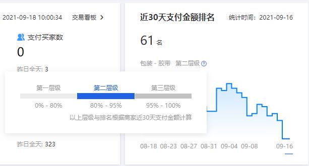 店鋪交易層級.jpg 店鋪交易層級.jpg