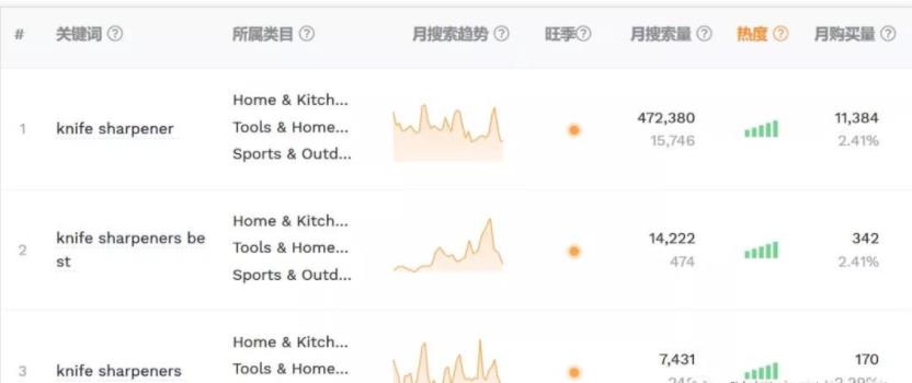 亞馬遜跨境外貿如何做好選品規(guī)劃?