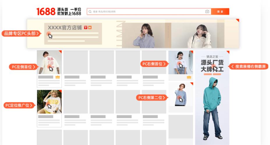 1688平臺(tái)運(yùn)營(yíng)付費(fèi)固定排名資源位解讀
