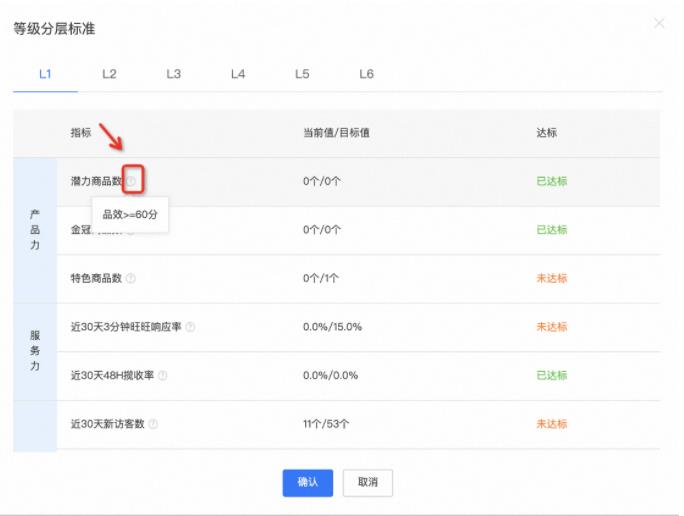 1688商家成長(zhǎng)L體系升級(jí)新增定制類經(jīng)營(yíng)內(nèi)容